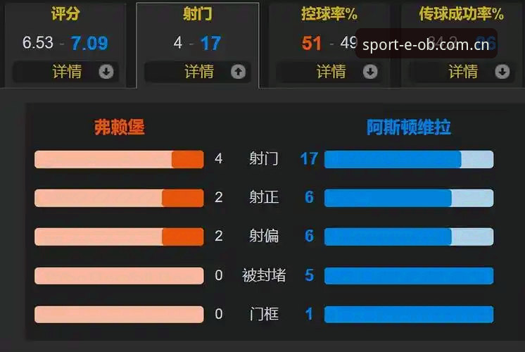 欧宝体育登录推荐 阿斯顿维拉欧联杯夺冠全记录:在欧宝体育平台复盘3-0完胜弗赖堡的战术细节